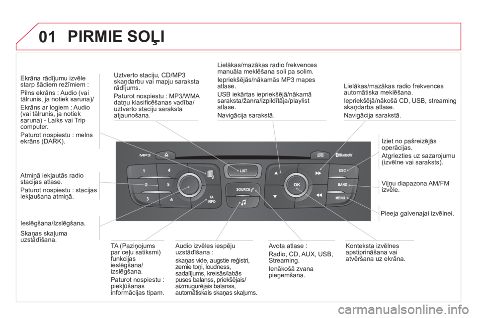 CITROEN DS4 2013  Lietošanas Instrukcija (in Latvian) 01  PIRMIE SOĻI
Lielākas/mazākas radio frekvencesautomātiska meklēšana.  
Iepriekšē
j—/nākošā CD, USB, streamingskaņdarba atlase.
Navi
gācija sarakstā.      
Uztverto staci
ju, CD/MP3