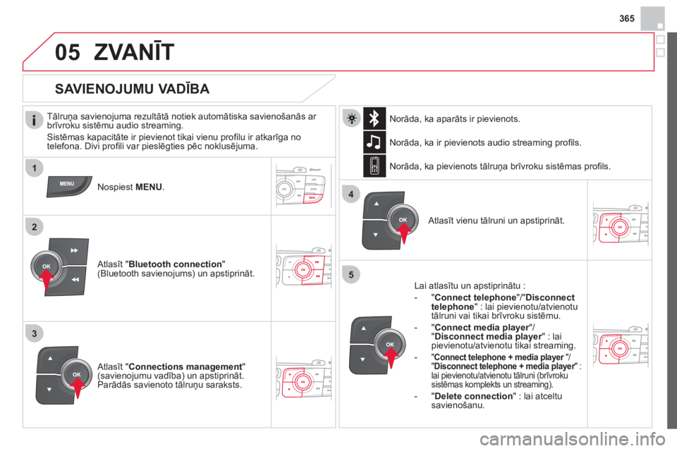CITROEN DS4 2013  Lietošanas Instrukcija (in Latvian) 365
 
 
1
2
3
4
05
5
ZVANĪT
 
 
Tālruņa savienojuma rezultātā notiek automātiska savienošanās ar brīvroku sistēmu audio streaming.
 
Sistēmas kapacitāte ir pievienot tikai vienu proﬁ lu 