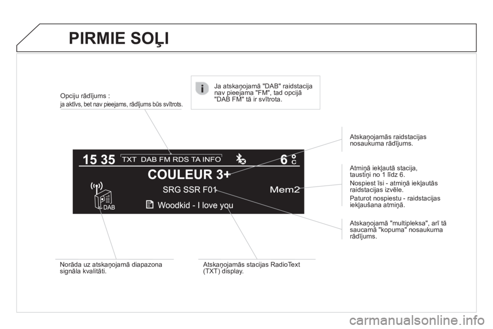 CITROEN DS4 2013  Lietošanas Instrukcija (in Latvian) PIRMIE SOĻI 
Opciju rādījums :
ja aktīvs, bet nav pieejams, rād¯jums būs svītrots. 
 
 Atmiņā iekļautā stacija, 
taustiņi no 1 līdz 6.
 
Nospiest īsi - atmiņā iekļautāsraidstacijas