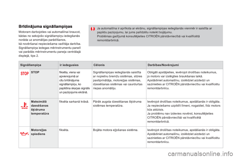 CITROEN DS4 2013  Lietošanas Instrukcija (in Latvian) Motoram darbojoties vai automašīnai braucot, 
kādas no sekojošo signāllampiņu iedegšanāsnorāda uz anomālijas parādīšanos,kā novēršanai nepieciešama vadītāja darbība. Signāllampiņ