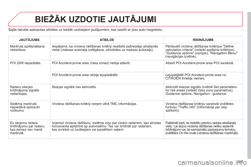 CITROEN DS4 2011  Lietošanas Instrukcija (in Latvian) 339
BIEŽĀK UZDOTIE JAUTĀJUMI 
Šajās tabulās apkopotas atbildes uz biežāk uzdotajiem jautājumiem, kas saistīti ar jūsu auto magnetolu.
JAUTĀJUM
SATBILDERISINĀJUMS
 
Maršruta aprēķināš