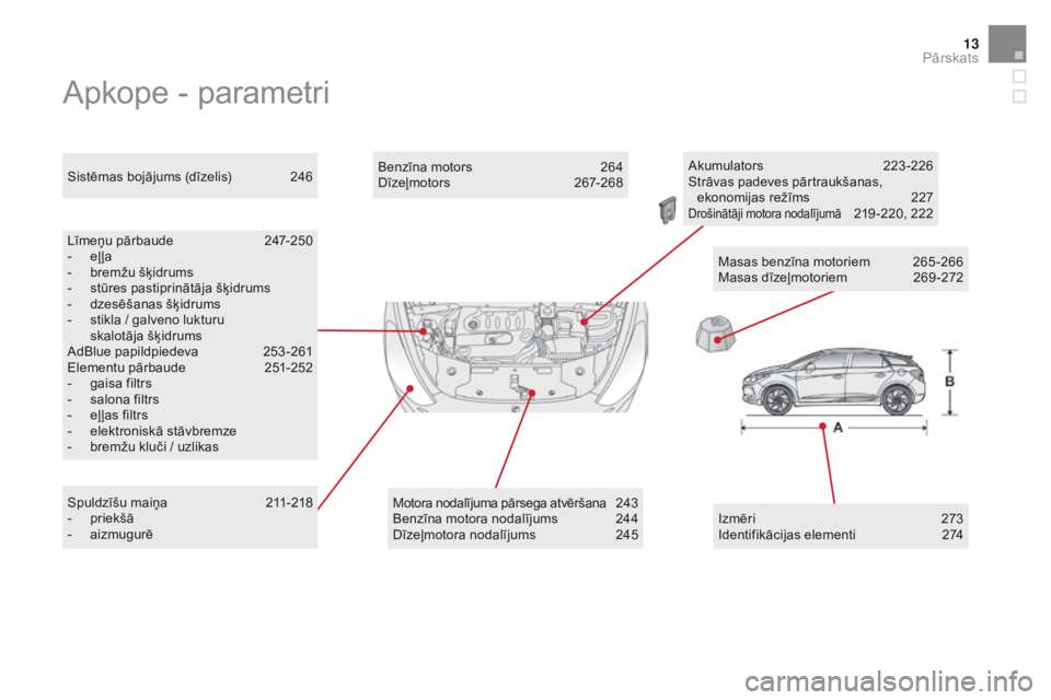 CITROEN DS5 2016 Lietošanas Instrukcija (in Latvian) 13
DS5_lv_Chap00b_vue-ensemble_ed02-2015
Apkope - parametri
Līmeņu pārbaude 247-250
- eļ ļa
-
br
emžu šķidrums
-
st
ūres pastiprinātāja šķidrums
-
dz
esēšanas šķidrums
-
st
ik CITROEN DS5 2016 Lietošanas Instrukcija (in Latvian) 13
DS5_lv_Chap00b_vue-ensemble_ed02-2015
Apkope - parametri
Līmeņu pārbaude 247-250
- eļ ļa
-
br
emžu šķidrums
-
st
ūres pastiprinātāja šķidrums
-
dz
esēšanas šķidrums
-
st
ik