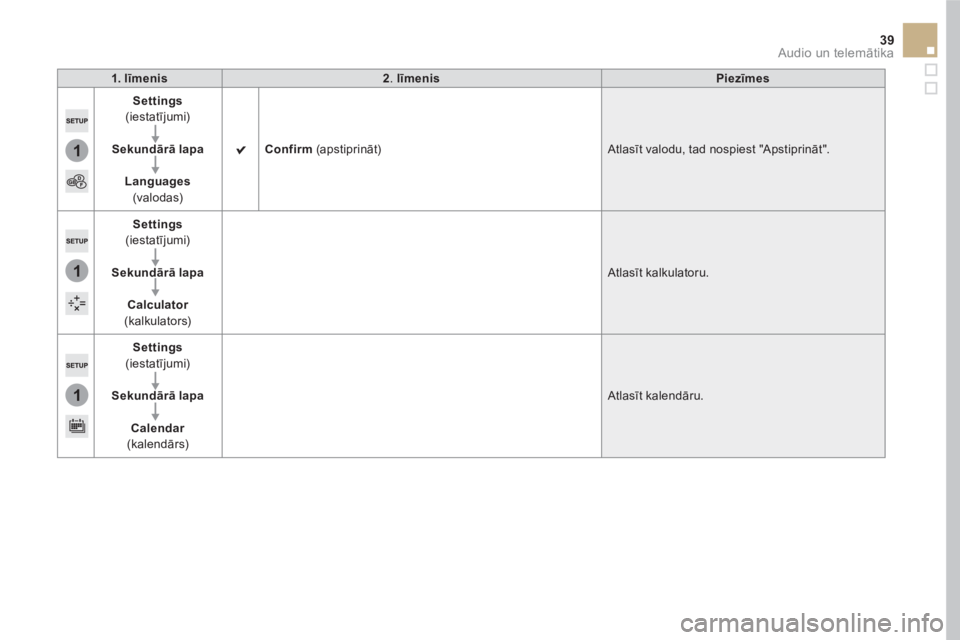 CITROEN DS5 2016  Lietošanas Instrukcija (in Latvian) 1
1
1
39  Audio un telemātika 
 
 
 
1 .  līmenis 
 
   
 
2 
.  līmenis 
 
   
 
Piezīmes 
 
 
   
 
Settings 
 
(iestatījumi) 
   
   
Sekundārā lapa 
 
   
   
Languages 
 
(valodas)     
 
