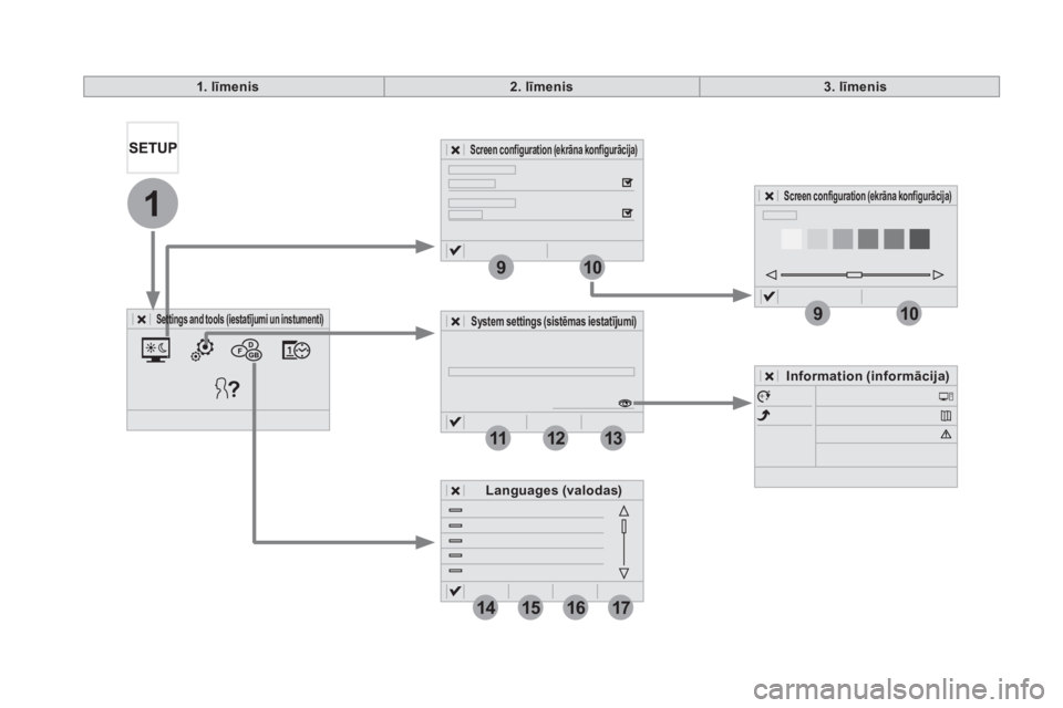 CITROEN DS5 2016  Lietošanas Instrukcija (in Latvian) 1
910
910
121113
14151617
   
 
 
 
 
 
 
 
 
 
 
1. līmenis  
    
 
2 .  līmenis  
   
 
3. līmenis  
 
 
 
 
Settings and tools   (iestatījumi un   instumenti)  
 
 
 
 
Screen configuration   
