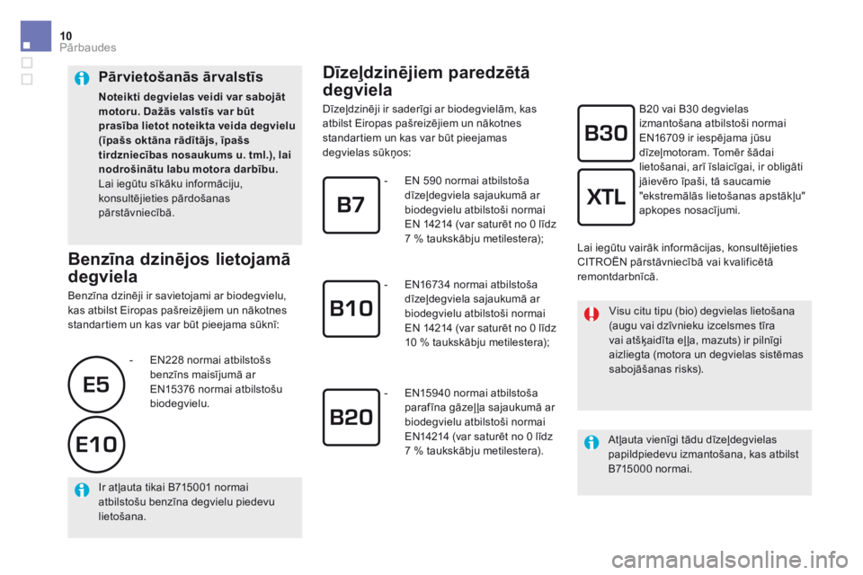 CITROEN DS5 2016 Lietošanas Instrukcija (in Latvian) 10Pārbaudes
DS5_ Additif_lv_Chap09_verifications_ed03-2015
D ī z e ļ d z i n ē j i e m p a r e d z ē t ā
degviela
Dīzeļdzinēji ir saderīgi ar biodegvielām, kas atbilst Eiro CITROEN DS5 2016 Lietošanas Instrukcija (in Latvian) 10Pārbaudes
DS5_ Additif_lv_Chap09_verifications_ed03-2015
D ī z e ļ d z i n ē j i e m p a r e d z ē t ā
degviela
Dīzeļdzinēji ir saderīgi ar biodegvielām, kas atbilst Eiro