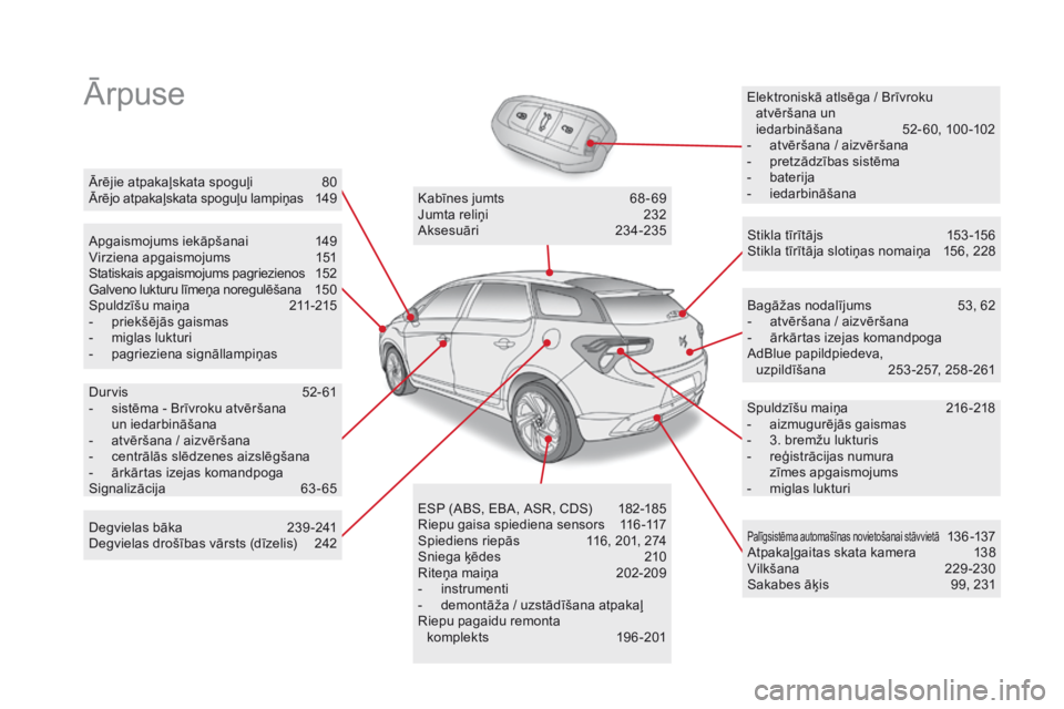 CITROEN DS5 2016  Lietošanas Instrukcija (in Latvian) DS5_lv_Chap00b_vue-ensemble_ed02-2015
ĀrpuseElektroniskā atlsēga / Brīvroku atvēršana un  
iedarbināšana
 52

-60, 100-102
-
 at

vēršana / aizvēršana
-
 pr

etzādzības sistēma
-
 bat

