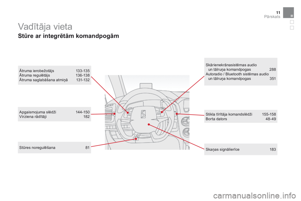 CITROEN DS5 2015  Lietošanas Instrukcija (in Latvian) 11
Apgaismojuma slēdži 144-150
Virziena rādītāji  1 82 Stikla tīrītāja komandslēdži
 1 55 -158
Borta dators
 
4
 8 - 49
Vadītāja vieta
Stūre ar integrētām komandpogām
Skaņas signālie