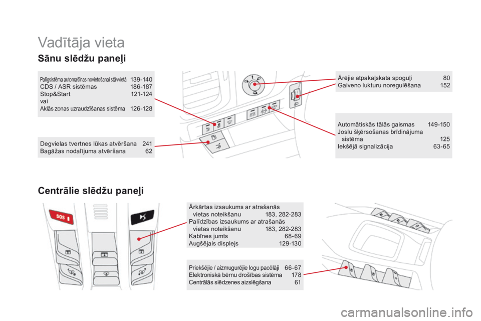 CITROEN DS5 2015  Lietošanas Instrukcija (in Latvian) Vadītāja vieta
Automātiskās tālās gaismas 149 -150
Joslu šķērsošanas brīdinājuma  sistēma
 1

25
Iekšējā signalizācija
 6

3-65
Priekšējie / aizmugurējie logu pacēlāji 66- 67Elek