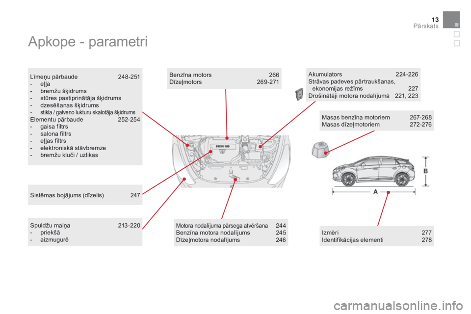 CITROEN DS5 2015  Lietošanas Instrukcija (in Latvian) 13
Apkope - parametri
Līmeņu pārbaude 248 -251
-  e ļ ļa
-
 
b
 remžu šķidrums
-
 
s
 tūres pastiprinātāja šķidrums
-
 
d
 zesēšanas šķidrums
-
 
stikla / galveno lukturu skalotāja �