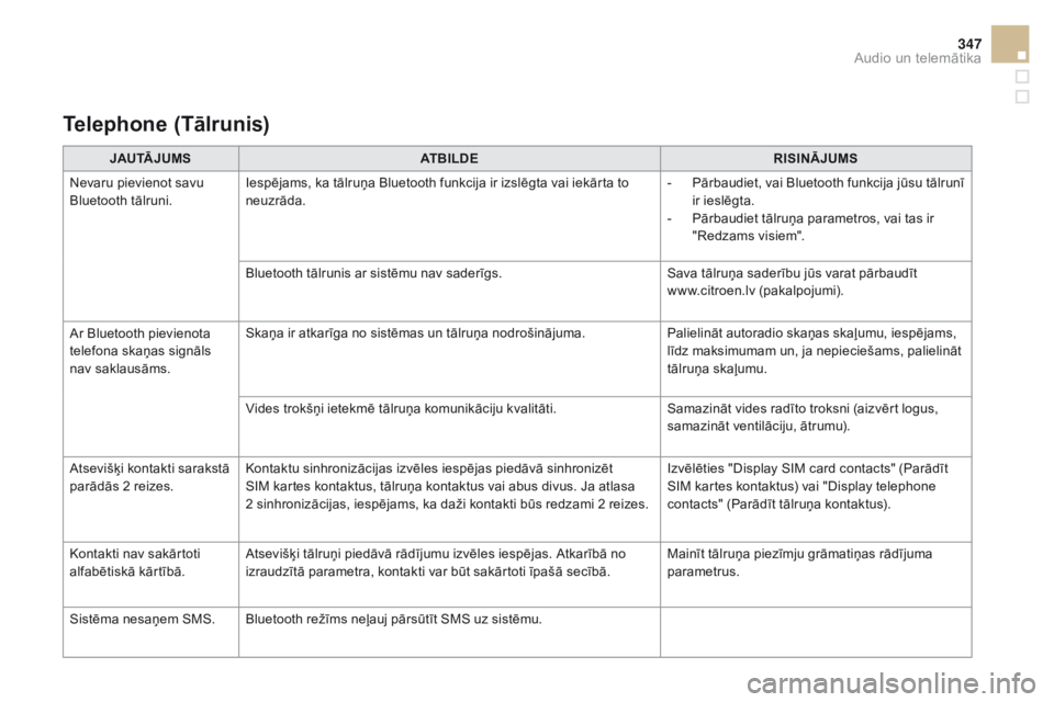 CITROEN DS5 2015 Lietošanas Instrukcija (in Latvian) 347
DS5_lv_Chap11c_SMEGplus_ed01-2015
JAutĀ JumS AtB iL DER i Si nĀJu mS
N
evaru pievienot savu
Bluetooth tālruni. Iespējams, ka tālruņa Bluetooth funkcija ir izslēgta vai iekārta to
neuzrā CITROEN DS5 2015 Lietošanas Instrukcija (in Latvian) 347
DS5_lv_Chap11c_SMEGplus_ed01-2015
JAutĀ JumS AtB iL DER i Si nĀJu mS
N
evaru pievienot savu
Bluetooth tālruni. Iespējams, ka tālruņa Bluetooth funkcija ir izslēgta vai iekārta to
neuzrā