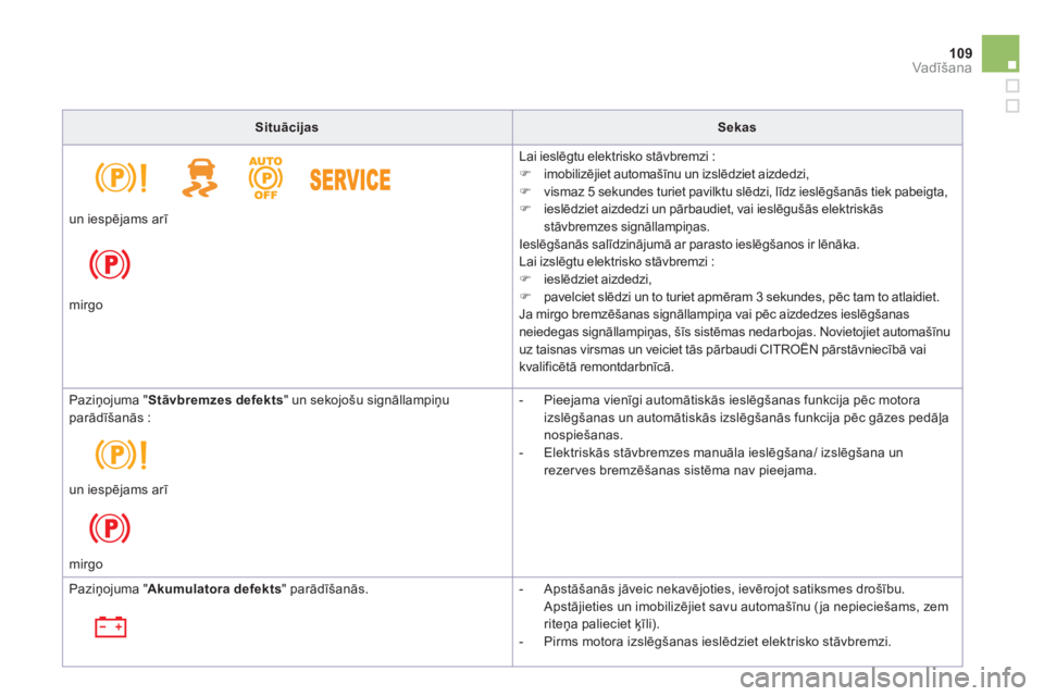 CITROEN DS5 2013  Lietošanas Instrukcija (in Latvian) 109Vadīšana
SituācijasSekas
  Lai ieslē
gtu elektrisko stāvbremzi :
�)imobilizējiet automašīnu un izslēdziet aizdedzi, �)vismaz 5 sekundes turiet pavilktu slēdzi, līdz ieslēgšanās tiek p