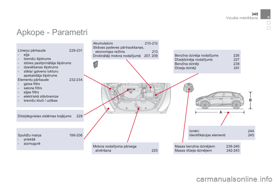 CITROEN DS5 2013  Lietošanas Instrukcija (in Latvian) 345
Vizuāla meklēšana
 
Apkope - Parametri  
Izmēri 244 Identifikācijas elementi  245  
Līmeņu pārbaude 229-231-  eļļa -  bremžu šķidrums -  stūres pastiprinātāja šķidrums-  dzesēš
