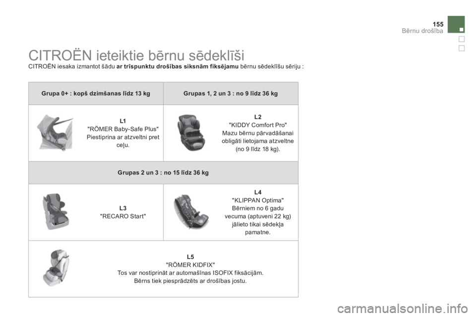 CITROEN DS5 2012  Lietošanas Instrukcija (in Latvian) 155
Bērnu drošība
Grupa 0+ : kopš dzimšanas līdz 13 kgGrupas 1, 2 un 3 : no 9 līdz 36 kg
 
 
 
 
L1"RÖMER Baby-Safe Plus" Piestiprina ar atzveltni pret ceļu.   
 
 
L2"KIDDY Comfort Pro" Mazu