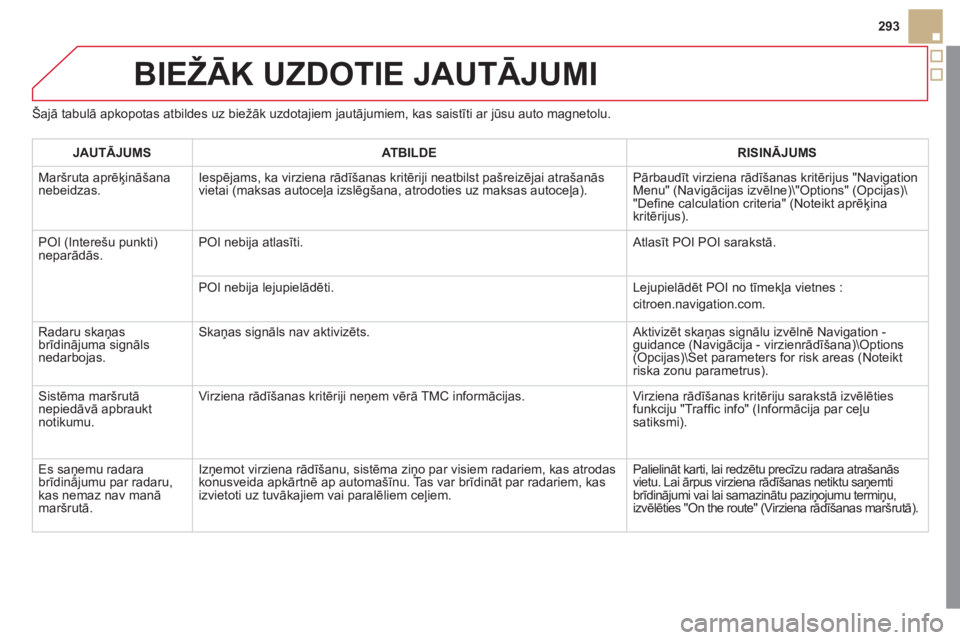 CITROEN DS5 2012 Lietošanas Instrukcija (in Latvian) 293
BIEŽĀK UZDOTIE JAUTĀJUMI
Šajā tabulā apkopotas atbildes uz biežāk uzdotajiem jautājumiem, kas saistīti ar jūsu auto magnetolu.
JAUTĀJUM
SATBILDERISINĀJUMS
Maršruta aprēķināšan CITROEN DS5 2012 Lietošanas Instrukcija (in Latvian) 293
BIEŽĀK UZDOTIE JAUTĀJUMI
Šajā tabulā apkopotas atbildes uz biežāk uzdotajiem jautājumiem, kas saistīti ar jūsu auto magnetolu.
JAUTĀJUM
SATBILDERISINĀJUMS
Maršruta aprēķināšan