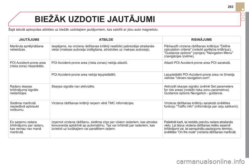 CITROEN DS5 2011 Lietošanas Instrukcija (in Latvian) 293
BIEŽĀK UZDOTIE JAUTĀJUMI
Šajā tabulā apkopotas atbildes uz biežāk uzdotajiem jautājumiem, kas saistīti ar jūsu auto magnetolu.
JAUTĀJUM
SATBILDERISINĀJUMS
Maršruta aprēķināšan CITROEN DS5 2011 Lietošanas Instrukcija (in Latvian) 293
BIEŽĀK UZDOTIE JAUTĀJUMI
Šajā tabulā apkopotas atbildes uz biežāk uzdotajiem jautājumiem, kas saistīti ar jūsu auto magnetolu.
JAUTĀJUM
SATBILDERISINĀJUMS
Maršruta aprēķināšan