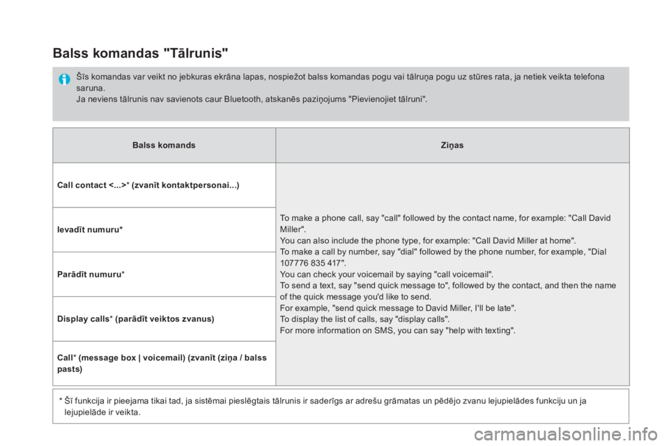CITROEN DS5 HYBRID 2016  Lietošanas Instrukcija (in Latvian)    
 
Balss komands 
 
   
 
Ziņas 
 
 
   
Call contact <...>*   (zvanīt 
 
 
  kontaktpersonai...) 
 
  To make a phone call, say "call" followed by the contact name, for example: "Call David 
Mil