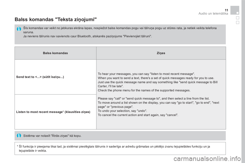 CITROEN DS5 HYBRID 2016  Lietošanas Instrukcija (in Latvian) 11  Audio un telemātika 
 
 
 
Balss komandas 
 
   
 
Ziņas 
 
 
   
Send text to <...> (s 
 
ūtīt īsziņu...) 
   To hear your messages, you can say "listen to most recent message".
When you wa