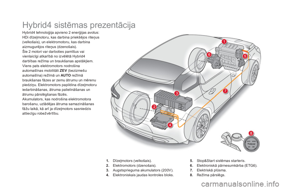 CITROEN DS5 HYBRID 2016  Lietošanas Instrukcija (in Latvian)   Hybrid4 sistēmas prezentācija 
 
 
 
Hybrid4 tehnoloģija apvieno 2 enerģijas avotus: 
HDi dīzeļmotoru, kas darbina priekšējos riteņus 
(velkošais), un elektromotoru, kas darbina 
aizmugur