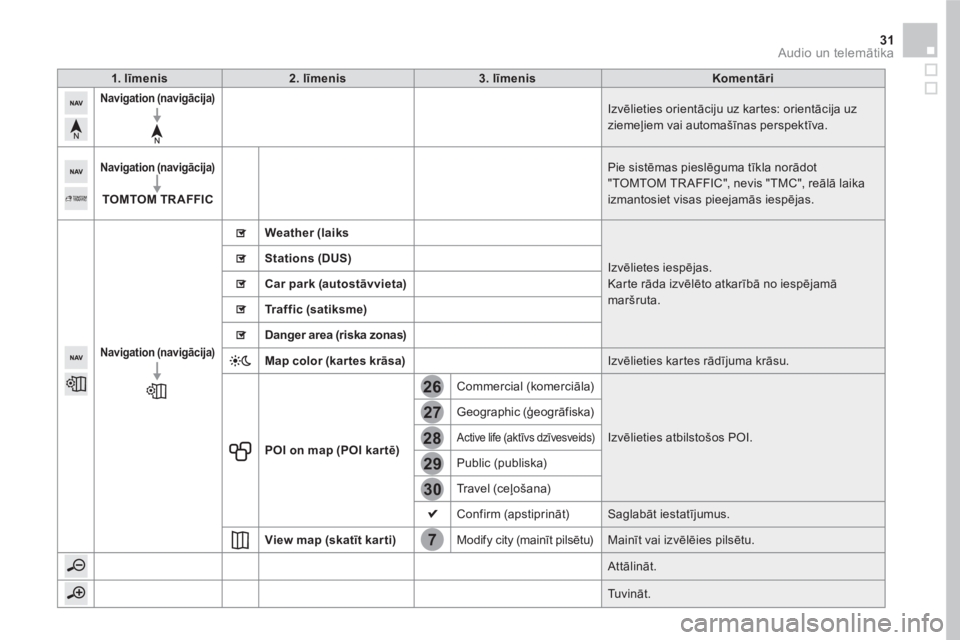 CITROEN DS5 HYBRID 2016 Lietošanas Instrukcija (in Latvian) 7
28
27
26
29
30
31 Audio un telemātika
1 . līmenis
2. līmenis
3. līmenis
Komentāri
Navigation (navigācija)
Izvēlieties orientāciju uz kartes: CITROEN DS5 HYBRID 2016 Lietošanas Instrukcija (in Latvian) 7
28
27
26
29
30
31 Audio un telemātika
1 . līmenis
2. līmenis
3. līmenis
Komentāri
Navigation (navigācija)
Izvēlieties orientāciju uz kartes: