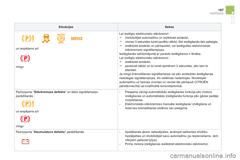 CITROEN DS5 HYBRID 2015 Lietošanas Instrukcija (in Latvian) 107
DS5_lv_Chap04_conduite_ed01-2015
SituācijasSekas
Lai ieslēgtu elektronisko stāvbremzi :
F
i
mobilizējiet automašīnu un izslēdziet aizdedzi,
F
v
ismaz 5 sekundes turiet pavilktu slē CITROEN DS5 HYBRID 2015 Lietošanas Instrukcija (in Latvian) 107
DS5_lv_Chap04_conduite_ed01-2015
SituācijasSekas
Lai ieslēgtu elektronisko stāvbremzi :
F
i
mobilizējiet automašīnu un izslēdziet aizdedzi,
F
v
ismaz 5 sekundes turiet pavilktu slē