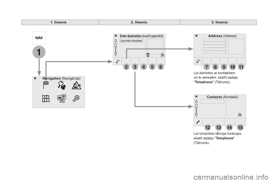 CITROEN DS5 HYBRID 2015  Lietošanas Instrukcija (in Latvian) 1
27
12
38
13
49
14
510
15
611
DS5_lv_Chap11c_SMEGplus_ed01-2015
1. līmenis2. līmenis 3. līmenis
Lai izmantotu tālruņa funkcijas, 
skatīt sadaļu "
tel

ephone" 
(Tālrunis). Lai darboto