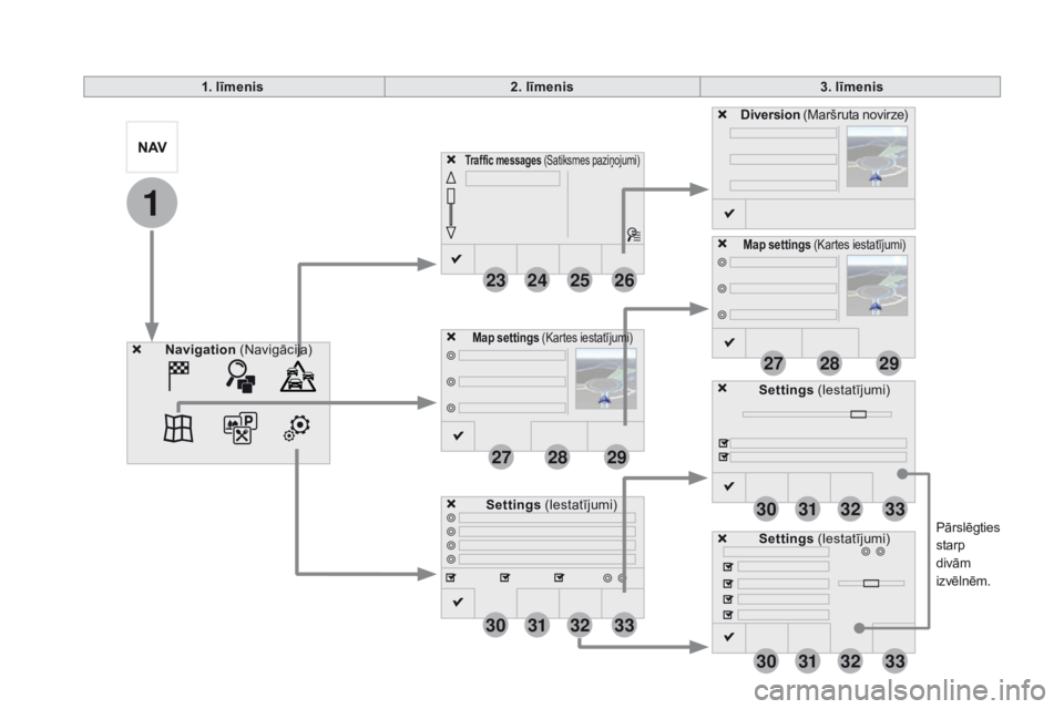 CITROEN DS5 HYBRID 2015  Lietošanas Instrukcija (in Latvian) 1
23
30
30
30
24
31
31
31
25
32
32
32
26
33
33
33
27
27
28
28
29
29
DS5_lv_Chap11c_SMEGplus_ed01-2015
Pārslēgties 
starp 
divām 
izvēlnēm.
1. līmenis2. līmenis 3. līmenis
traffic messages (Sat
