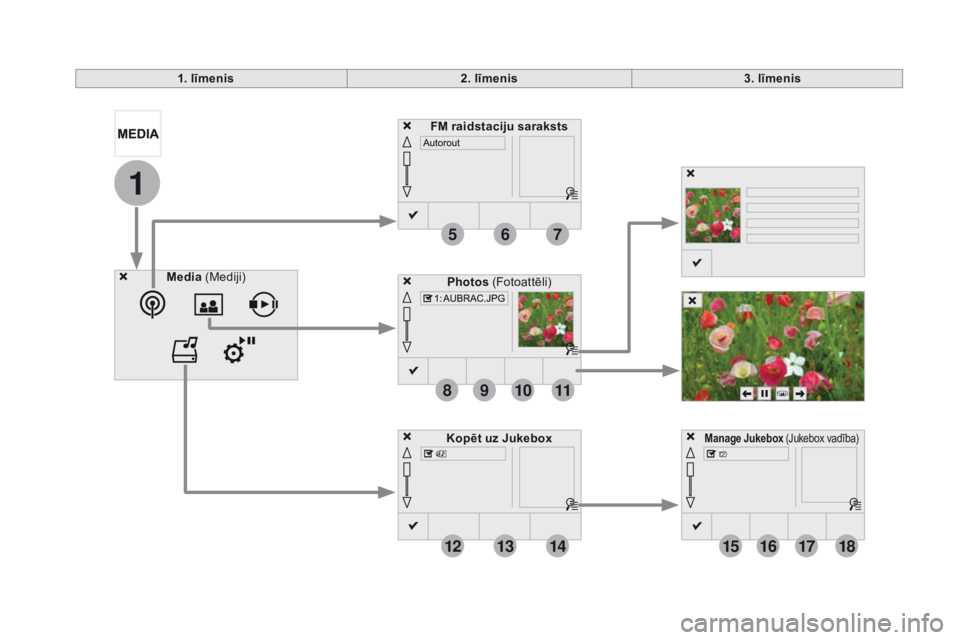 CITROEN DS5 HYBRID 2015  Lietošanas Instrukcija (in Latvian) 1
8
15
5
12
9
16
6
13
10
17
7
14
11
18
DS5_lv_Chap11c_SMEGplus_ed01-2015
1. līmenis2. līmenis 3. līmenis
med

ia (Mediji)
Photos (Fotoattēli)
manage Jukebox (Jukebox vadība)
Fm raidstaciju saraks