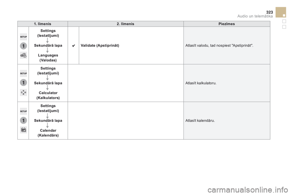 CITROEN DS5 HYBRID 2015  Lietošanas Instrukcija (in Latvian) 1
1
1
323
DS5_lv_Chap11c_SMEGplus_ed01-2015
1. līmenis2. līmenis Piezīmes
Settings 
(
ie

statījumi)
Sekundārā lapa Languages (
va

lodas)
va
 lidate (Apstiprināt) Atlasīt valodu, tad nospiest