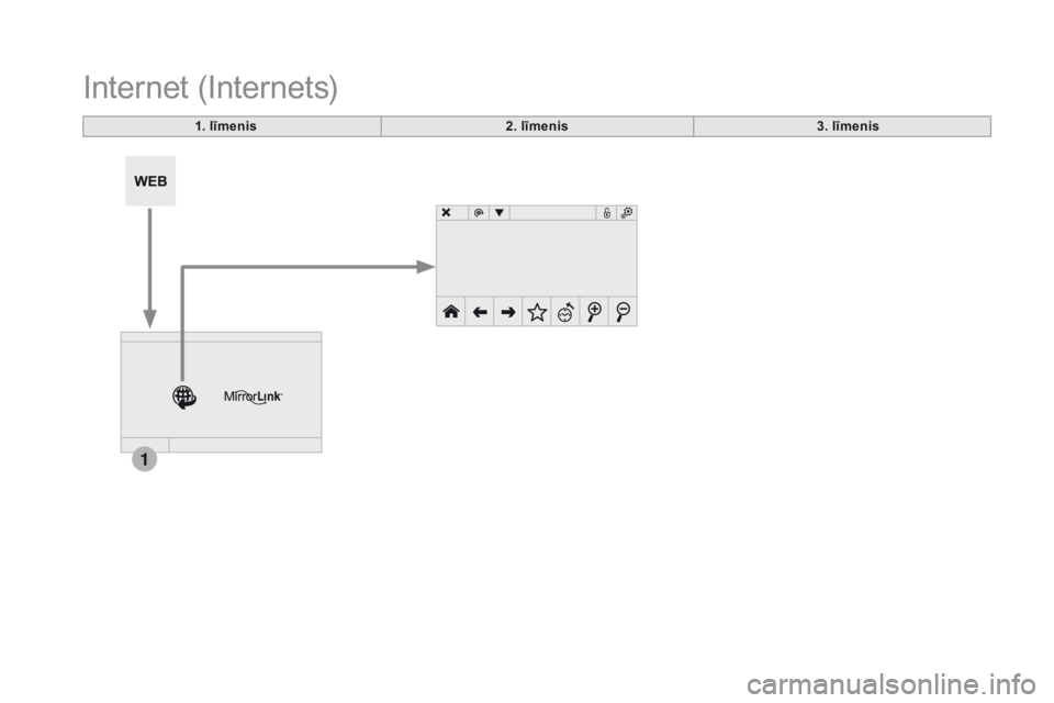 CITROEN DS5 HYBRID 2015  Lietošanas Instrukcija (in Latvian) 1
DS5_lv_Chap11c_SMEGplus_ed01-2015
Internet (Internets)
1. līmenis2. līmenis 3. līmenis 