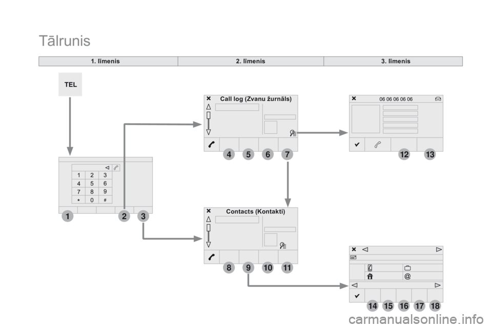 CITROEN DS5 HYBRID 2015  Lietošanas Instrukcija (in Latvian) 4
1
8
14
5
3
9
12
15
6
2
10
16
7
11
13
1718
DS5_lv_Chap11c_SMEGplus_ed01-2015
1. līmenis
Tālrunis
2. līmenis3. līmenis
Contacts (
ko
 ntakti)
Call log (Zvanu žurnāls)  CITROEN DS5 HYBRID 2015  Lietošanas Instrukcija (in Latvian) 4
1
8
14
5
3
9
12
15
6
2
10
16
7
11
13
1718
DS5_lv_Chap11c_SMEGplus_ed01-2015
1. līmenis
Tālrunis
2. līmenis3. līmenis
Contacts (
ko
 ntakti)
Call log (Zvanu žurnāls)