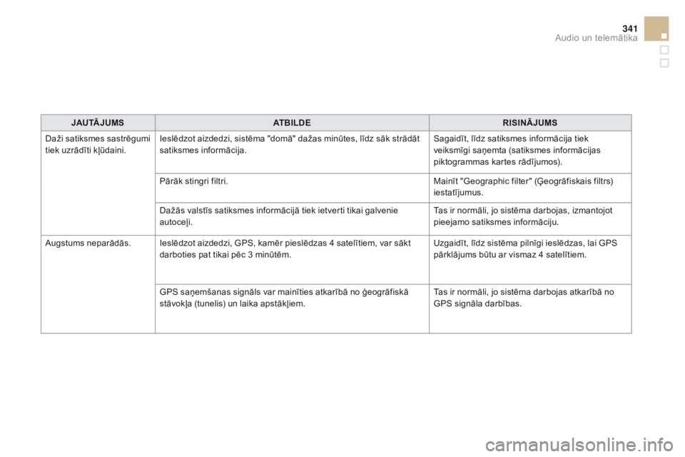 CITROEN DS5 HYBRID 2015 Lietošanas Instrukcija (in Latvian) 341
DS5_lv_Chap11c_SMEGplus_ed01-2015
JAutĀ JumS AtB iL DER i Si nĀJu mS
D
aži satiksmes sastrēgumi
tiek uzrādīti kļūdaini. Ieslēdzot aizdedzi, sistēma "domā" dažas minūtes, līd CITROEN DS5 HYBRID 2015 Lietošanas Instrukcija (in Latvian) 341
DS5_lv_Chap11c_SMEGplus_ed01-2015
JAutĀ JumS AtB iL DER i Si nĀJu mS
D
aži satiksmes sastrēgumi
tiek uzrādīti kļūdaini. Ieslēdzot aizdedzi, sistēma "domā" dažas minūtes, līd