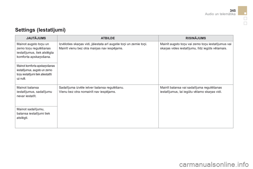 CITROEN DS5 HYBRID 2015 Lietošanas Instrukcija (in Latvian) 345
DS5_lv_Chap11c_SMEGplus_ed01-2015
JAutĀ JumS AtB iL DER i Si nĀJu mS
M
ainot augsto toņu un
zemo toņu regulēšanas
iestatījumus, tiek atslēgta
komforta apskaņošana. Izvēloties skaņas CITROEN DS5 HYBRID 2015 Lietošanas Instrukcija (in Latvian) 345
DS5_lv_Chap11c_SMEGplus_ed01-2015
JAutĀ JumS AtB iL DER i Si nĀJu mS
M
ainot augsto toņu un
zemo toņu regulēšanas
iestatījumus, tiek atslēgta
komforta apskaņošana. Izvēloties skaņas