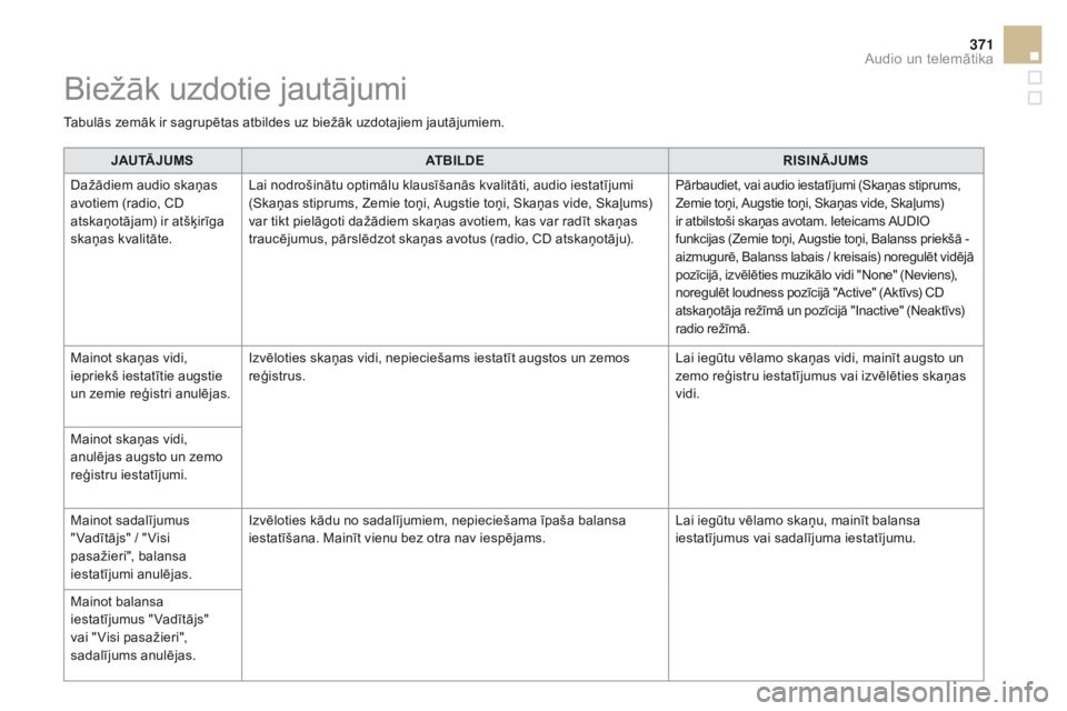CITROEN DS5 HYBRID 2015  Lietošanas Instrukcija (in Latvian) 371
DS5_lv_Chap11d_RD5_ed01-2015
JAutĀ JumS AtB iL DER i Si nĀJu mS
D
ažādiem audio skaņas 
avotiem (radio, CD 
atskaņotājam) ir atšķirīga 
skaņas kvalitāte. Lai nodrošinātu optimālu kl CITROEN DS5 HYBRID 2015  Lietošanas Instrukcija (in Latvian) 371
DS5_lv_Chap11d_RD5_ed01-2015
JAutĀ JumS AtB iL DER i Si nĀJu mS
D
ažādiem audio skaņas 
avotiem (radio, CD 
atskaņotājam) ir atšķirīga 
skaņas kvalitāte. Lai nodrošinātu optimālu kl