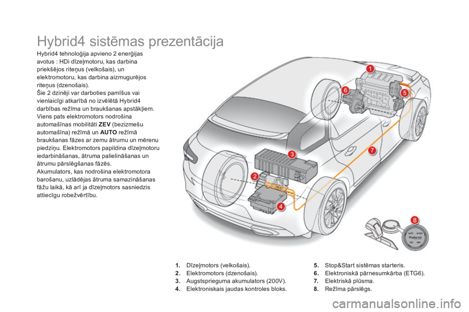 CITROEN DS5 HYBRID 2015  Lietošanas Instrukcija (in Latvian) DS5Hy4_lv_Chap00c_hybride_ed01-2015
 Hybrid4 sistēmas prezentācija 
   Hybrid4 tehnoloģija apvieno 2 enerģijas avotus : HDi dīzeļmotoru, kas darbina priekšējos riteņus (velkošais), un elektr