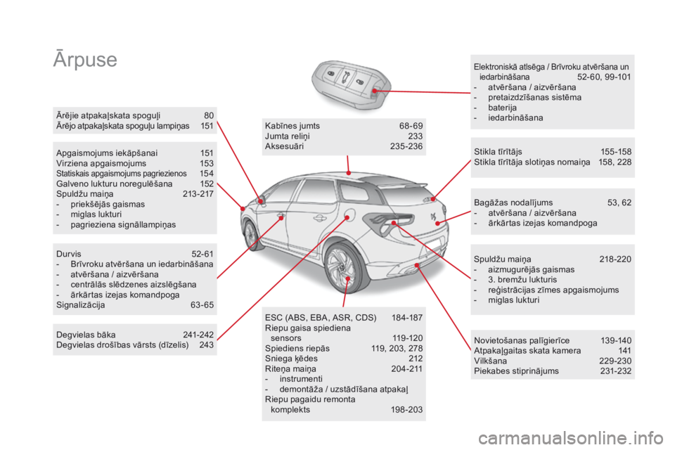 CITROEN DS5 HYBRID 2015  Lietošanas Instrukcija (in Latvian) ĀrpuseElektroniskā atlsēga / Brīvroku atvēršana un iedarbināšana 5 2- 60, 99 -101
-
 a
tvēršana / aizvēršana
-
 
p

retaizdzīšanas sistēma
-
 b

aterija
-
 i

edarbināšana
Apgaismojum