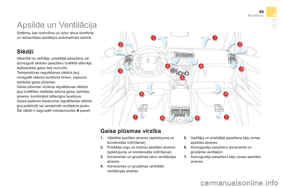 CITROEN DS5 HYBRID 2015  Lietošanas Instrukcija (in Latvian) 89
DS5_lv_Chap03_confort_ed01-2015
Apsilde un Ventilācija
Slēdži
Atkarībā no vadītāja, priekšējā pasažiera vai 
aizmugurē sēdošo pasažieru izvēlētā stāvokļa 
ieplūstošais gaiss t