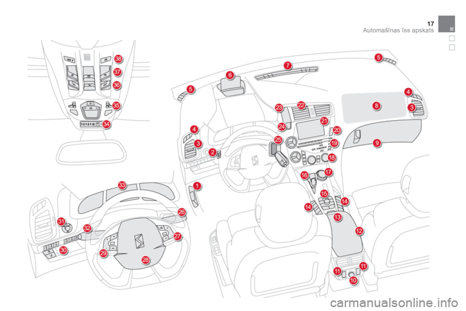 CITROEN DS5 HYBRID 2013  Lietošanas Instrukcija (in Latvian) 17Automašīnas īss apskats 