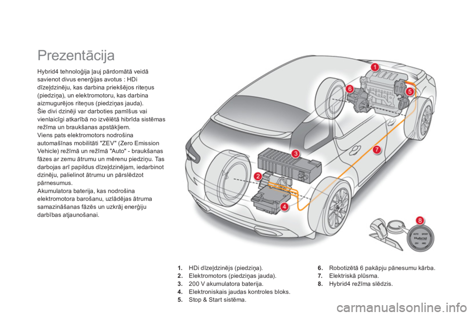 CITROEN DS5 HYBRID 2013  Lietošanas Instrukcija (in Latvian)    
 
 
 
 
 
 
 
Prezentācija 
Hybrid4 tehnoloģija ļauj pārdomātā veidā savienot divus enerģijas avotus : HDi
dīzeļdzinēju, kas darbina priekšējos riteņus(piedziņa), un elektromotoru, 