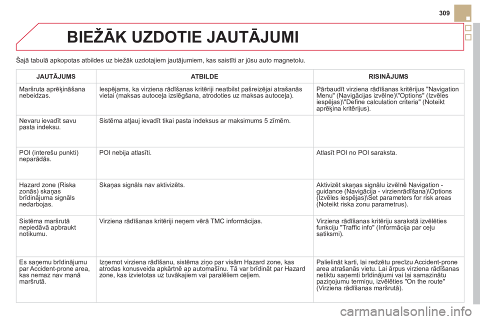 CITROEN DS5 HYBRID 2013  Lietošanas Instrukcija (in Latvian) 309
BIEŽĀK UZDOTIE JAUTĀJUMI 
Šajā tabulā apkopotas atbildes uz biežāk uzdotajiem jautājumiem, kas saistīti ar jūsu auto magnetolu.
JAUTĀJUM
SATBILDERISINĀJUMS
 
Maršruta aprēķināšan