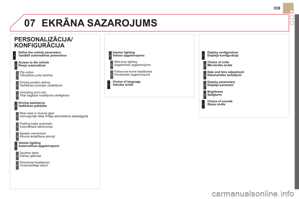 CITROEN DS5 HYBRID 2013  Lietošanas Instrukcija (in Latvian) 07
339
EKRĀNA SAZAROJUMS
 
 
 
 
 
 
PERSONALIZĀCIJA/
KONFIGURĀCIJA 
Deﬁ ne the vehicle parametersUzstādīt automašīnas parametrus
Access to the vehicle
Pieeja automašīnai
 
Plip action
Tāl