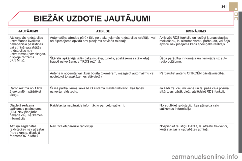 CITROEN DS5 HYBRID 2013  Lietošanas Instrukcija (in Latvian) 341
BIEŽĀK UZDOTIE JAUTĀJUMI 
JAUTĀJUMSAT B ILDERISINĀJUMS
 Atskaņotās raidstacijas uztveršanas kvalitāte pakāpeniski pasliktinās 
vai atmiņā saglabātās raidstacijas nav
uztveramas (nav