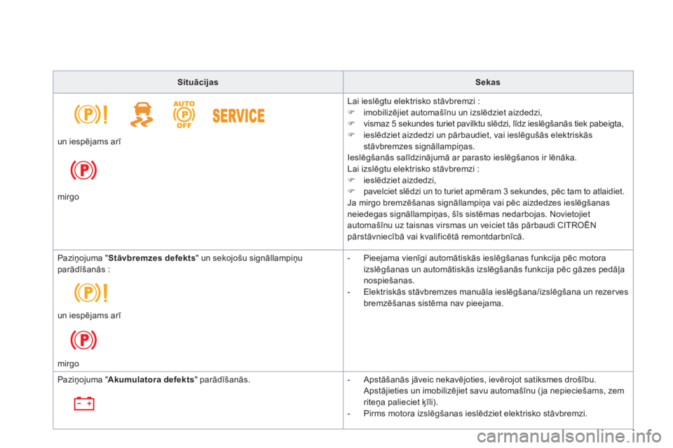 CITROEN DS5 HYBRID 2012  Lietošanas Instrukcija (in Latvian) SituācijasSekas
  Lai ieslē
gtu elektrisko stāvbremzi :�) 
 imobilizējiet automašīnu un izslēdziet aizdedzi,�) 
  vismaz 5 sekundes turiet pavilktu slēdzi, līdz ieslēgšanās tiek pabeigta,�