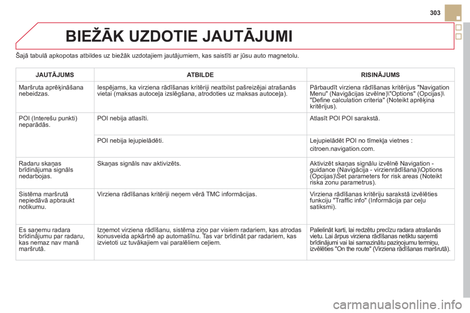 CITROEN DS5 HYBRID 2012 Lietošanas Instrukcija (in Latvian) 303
BIEŽĀK UZDOTIE JAUTĀJUMI
Šajā tabulā apkopotas atbildes uz biežāk uzdotajiem jautājumiem, kas saistīti ar jūsu auto magnetolu.
JAUTĀJUM
SATBILDERISINĀJUMS
Maršruta aprēķināšan CITROEN DS5 HYBRID 2012 Lietošanas Instrukcija (in Latvian) 303
BIEŽĀK UZDOTIE JAUTĀJUMI
Šajā tabulā apkopotas atbildes uz biežāk uzdotajiem jautājumiem, kas saistīti ar jūsu auto magnetolu.
JAUTĀJUM
SATBILDERISINĀJUMS
Maršruta aprēķināšan