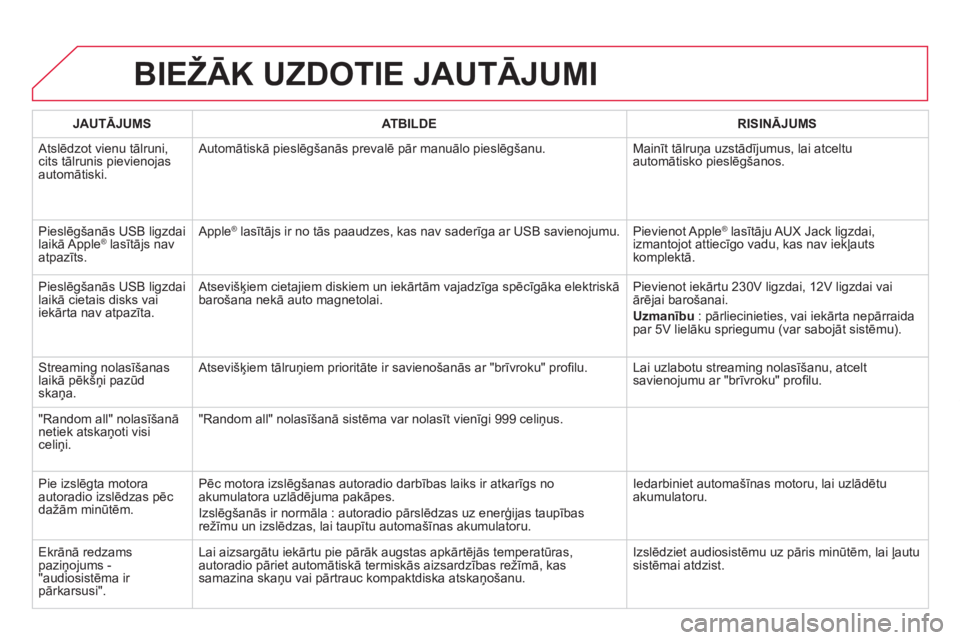 CITROEN DS5 HYBRID 2012  Lietošanas Instrukcija (in Latvian) BIEŽĀK UZDOTIE JAUTĀJUMI 
JAUTĀJUMSAT B ILDERISINĀJUMS
 Atslēdzot vienu tālruni,cits tālrunis pievienojasautomātiski.   Automātiskā pieslē
gšanās prevalē pār manuālo pieslēgšanu.  M