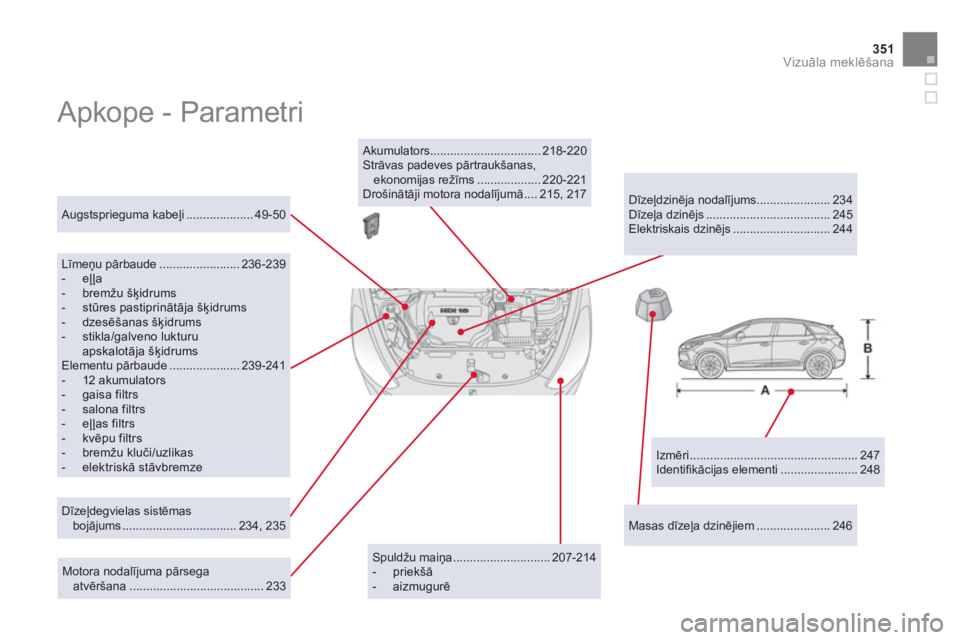 CITROEN DS5 HYBRID 2012 Lietošanas Instrukcija (in Latvian) 351Vizuāla meklēšana
Apkope - Parametri
Izmēri .................................................. 247
Identifi kācijas elementi ....................... 248
Augstsprieguma kabeļ CITROEN DS5 HYBRID 2012 Lietošanas Instrukcija (in Latvian) 351Vizuāla meklēšana
Apkope - Parametri
Izmēri .................................................. 247
Identifi kācijas elementi ....................... 248
Augstsprieguma kabeļ