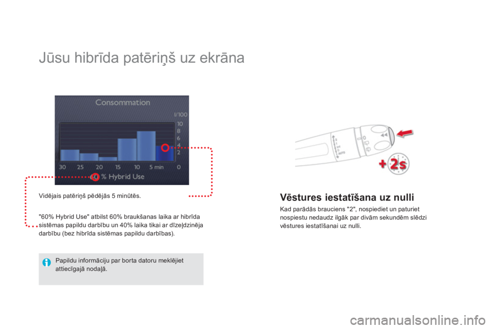 CITROEN DS5 HYBRID 2012  Lietošanas Instrukcija (in Latvian)    
 
 
 
 
 
 
 
Jūsu hibrīda patēriņš uz ekrāna 
Vidējais patēriņš pēdēj—s 5 minūtēs. 
"60% H
ybrid Use" atbilst 60% braukšanas laika ar hibrīdasistēmas papildu darbību un 40% l