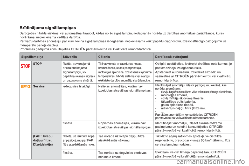 CITROEN DS5 HYBRID 2012  Lietošanas Instrukcija (in Latvian) Darbojoties hibrīda sistēmai vai automašīnai braucot, kādas no šo signāllampiņu iedegšanās norāda uz darbības anomālijas parādīšanos, kurasnovēršanai nepieciešama vadītāja darbīb