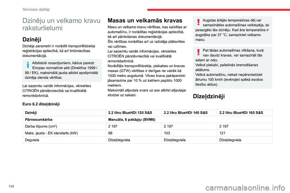 CITROEN JUMPER 2020 Lietošanas Instrukcija (in Latvian) 128
Tehniskie rādītāji
Dzinēju un velkamo kravu
raksturlielumi
Dzinēji
Dzinēja parametri ir norādīti transportlīdzekļa reģistrācijas apliecībā, kā arī tirdzniecības dokumentācijā.
CITROEN JUMPER 2020 Lietošanas Instrukcija (in Latvian) 128
Tehniskie rādītāji
Dzinēju un velkamo kravu
raksturlielumi
Dzinēji
Dzinēja parametri ir norādīti transportlīdzekļa reģistrācijas apliecībā, kā arī tirdzniecības dokumentācijā.