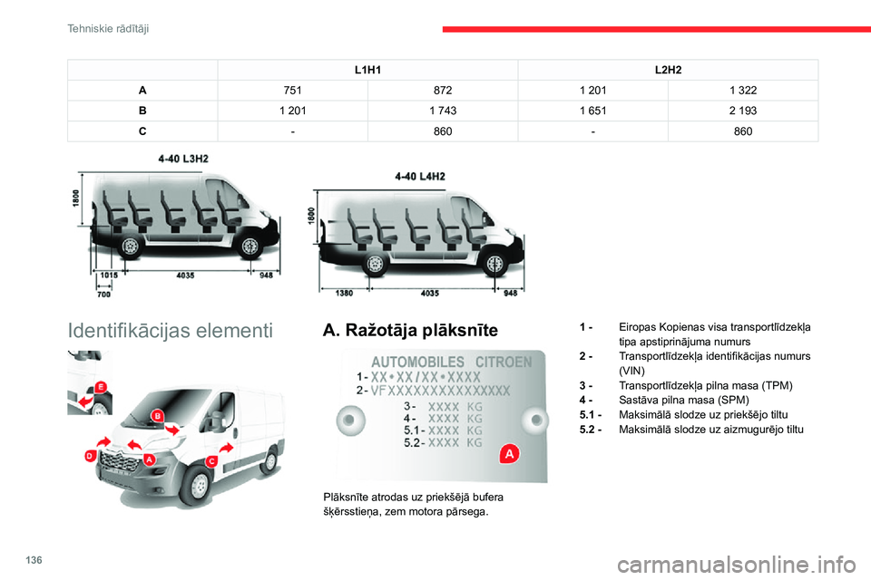 CITROEN JUMPER 2020  Lietošanas Instrukcija (in Latvian) 136
Tehniskie rādītāji
L1H1L2H2
A7518721 2011 322
B1 2011 7431 6512 193
C-860-860 
 
Identifikācijas elementi 
 
A. Ražotāja plāksnīte 
 
Plāksnīte atrodas uz priekšējā bufera šķērssti