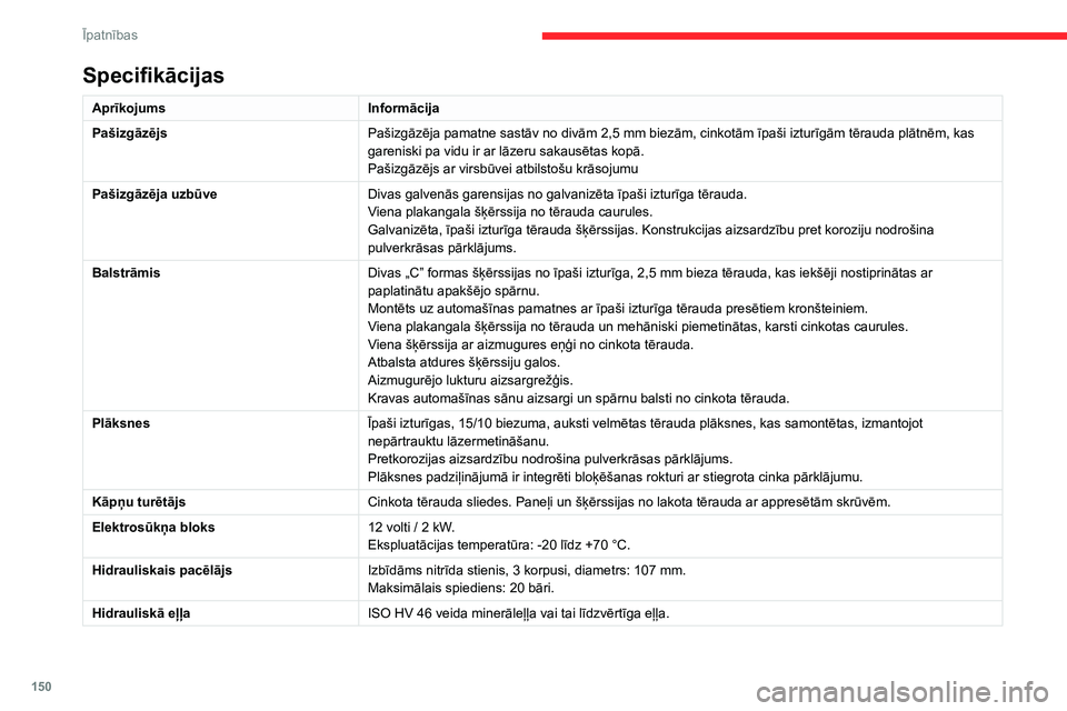 CITROEN JUMPER 2020  Lietošanas Instrukcija (in Latvian) 150
Īpatnības
Specifikācijas
AprīkojumsInformācija
PašizgāzējsPašizgāzēja pamatne sastāv no divām 2,5 mm biezām, cinkotām īpaši izturīgām tērauda plātnēm, kas gareniski pa vidu i